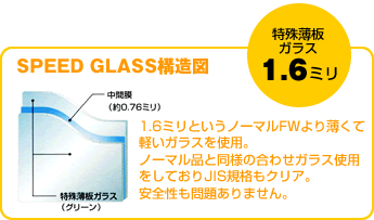 SPEED GLASS構造図